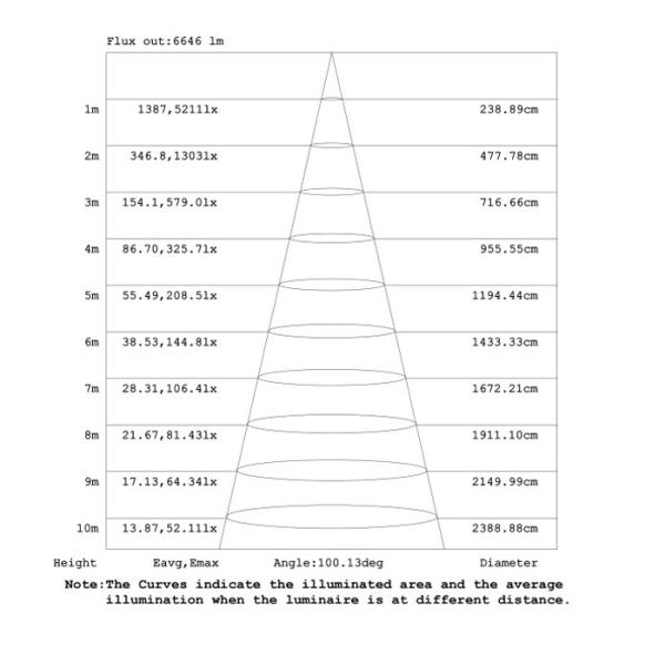 High Efficiency LED Wall Pack Light ETL Dlc Certified Security Outdoor Led Wall Pack