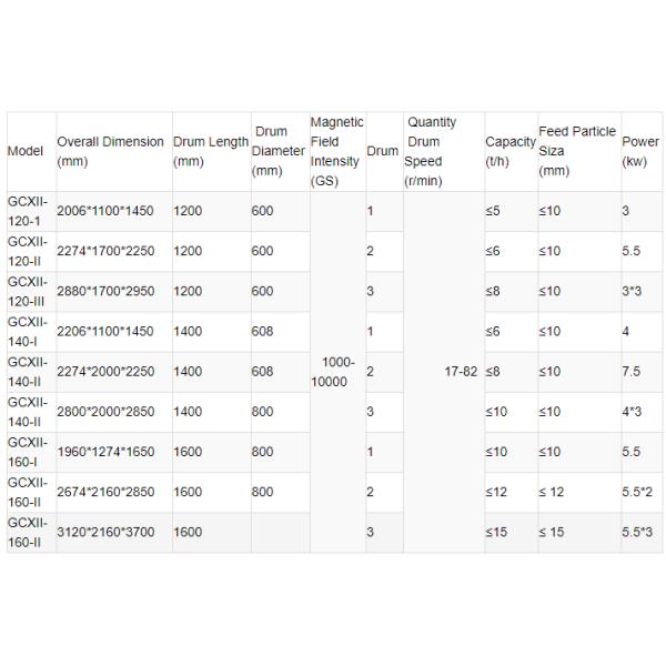 Сильный магнит постоянный барабан магнитный сепаратор для оборудования минеральной железной руды