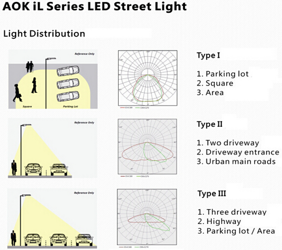 Dimming Multi-Angle 240W Led Street Light With Factory Price and IP65 Aluminum Material