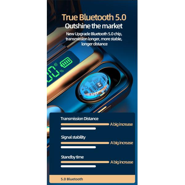 Waterproof Standard IPX-4 Wireless Earphone with Digital Display Stereo Noiseproof Bluetooth Headphones Headset Earbuds