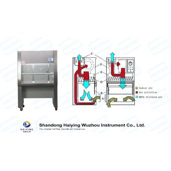 Шкафы Biosafety A2 класса II HEPA
