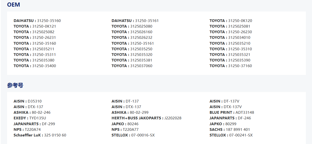 31250-35400 31250-26230 31250-0K120 1250-0K110 TYD135U DTX-137 Tamaño: 250*160*21*29.8 Motor: 3RZ-FE 3VZ-E 2TR-FE 5VZ-FE para el disco de sujeción de Toyota