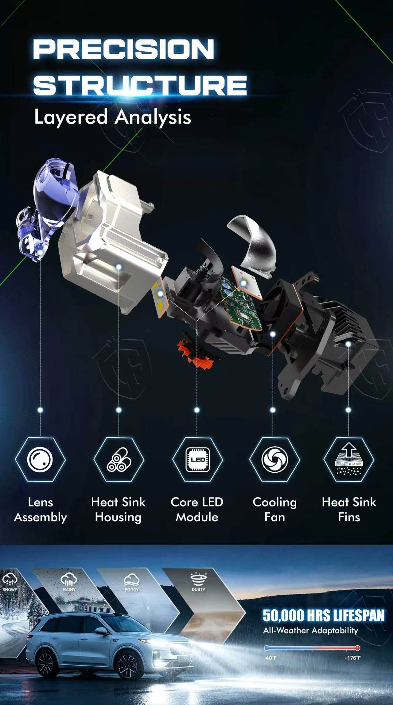 3 Inch Universal BMW Style Bi-LED Projector Headlight with 6000K Cool White Light Twin Fan Cooling and Bi-LED Function