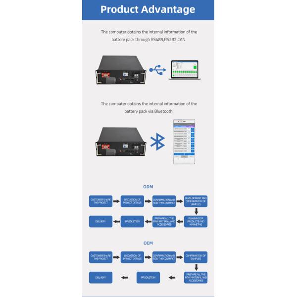 литий-ионный аккумулятор наивысшей мощности 24V 100AH для электрических автомобилей/тележек гольфа