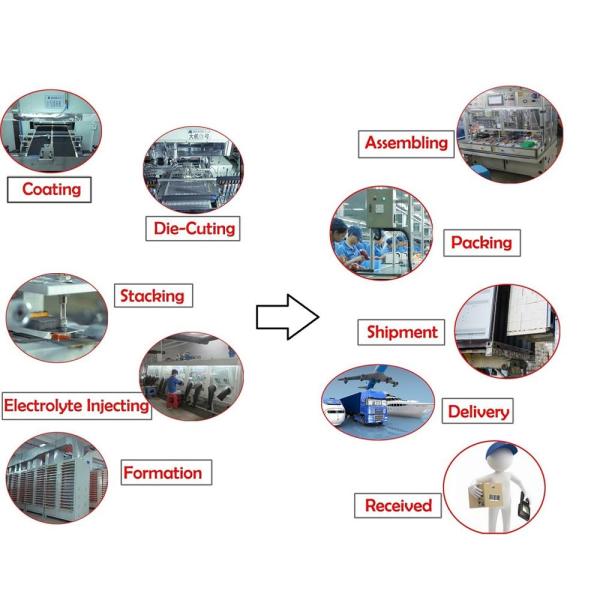 RC Части 4200mAh 4S Липо аккумулятор 14.8V XT60 Дины EC5 T Для осевых самолетов Автомобили лодка