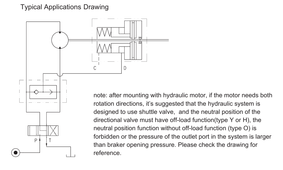 External Hydraulic Brake assemblied with Hydraulic Motors (BMP, BMR, BMS, MP, MR, MS, OMP, OMR, OMS, etc.) apply Engineering, Construction, Material Handling, and Agricultural Machinery