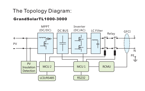 Single Phase On Grid Solar Inverter With Monocrystalline Silicon Solar Panel