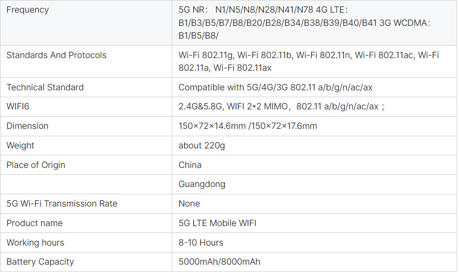 5g MF650 наружный 5g SIM маршрутизатор Pocket wifi mifis modem 4g 5g маршрутизатор WiFi маршрутизаторы со слотом для SIM-карты