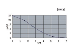 RoHS 6.8CFM12V DC Centrifugal Blower CE Approval For Ventilation