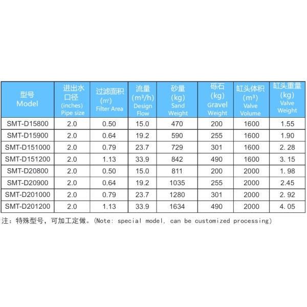 фильтры песка бассейна 15м3/Х 800мм коммерчески