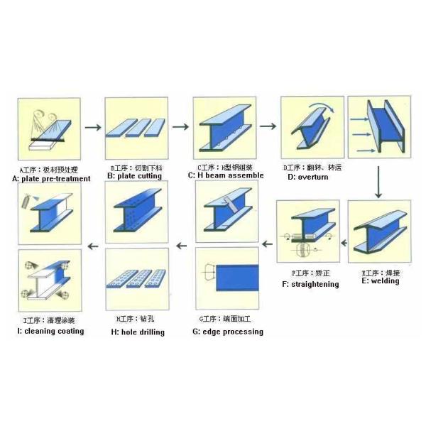 High Quality 316L Stainless Steel H-Section Beam Bar GB JIS ASTM HEA HEB HD for Construction with Welding Processing Service