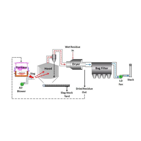 Slag Dryer Industrial Drying Equipment Rotary Drum Dryer For Cement Slag Drying