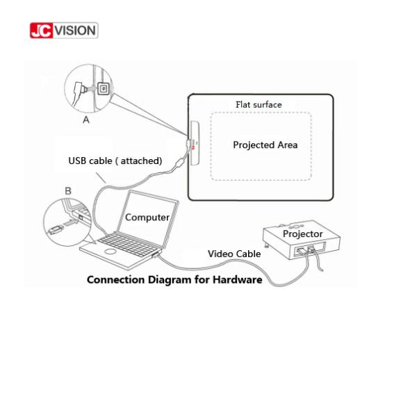 Portable Interactive Whiteboard Pen Interactive Smart Board Pen For Education