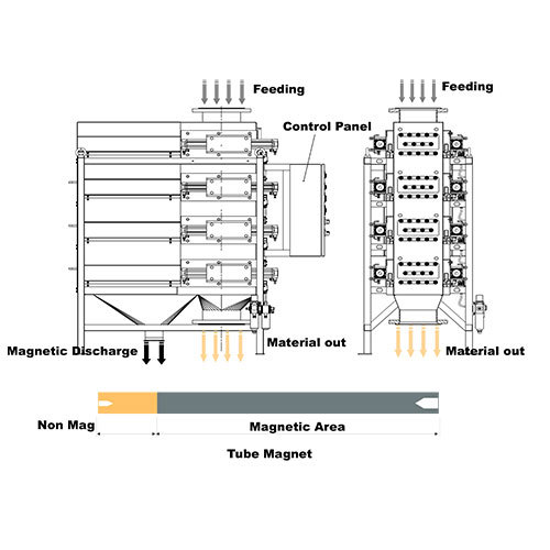 Lithium Battery Anode Materials Permanent Magnetic Separator Drawer Type