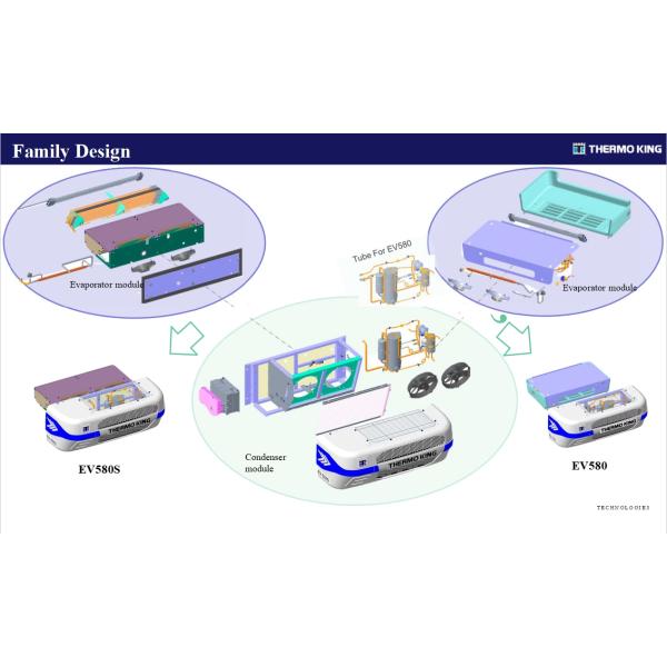 EV580&EV580S Электрический холодильный агрегат THERMO KING для холодильников