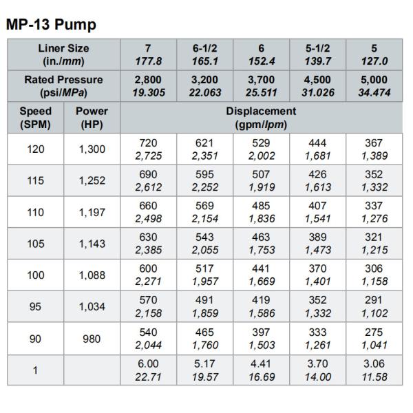 WEATHERFORD MP16 MUD PUMP; WEATHERFORD MP10 MUD PUMP; WEATHERFORD MP-8 MUD PUMP, F1600HL MUD PUMP; WEATHERFORD MP-5 MUD PUMP