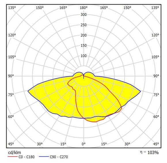 размер объективов 50*50мм модуля уличного света СИД ПК 2кс2 для освещения широкого пространства