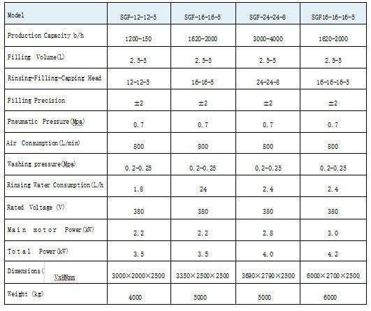 Linha de enchimento de água para garrafas de 3-5L A solução ideal para as suas necessidades de produção