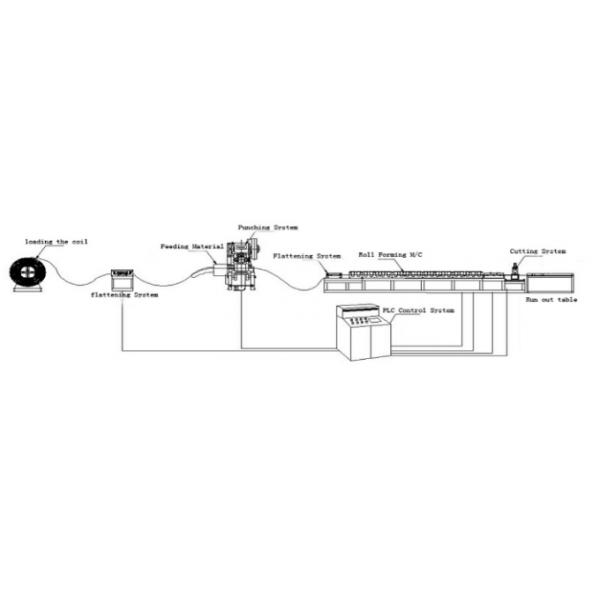 150 / la bandeja de cable de 300m m lamina la formación de la máquina con el SOLDADO ENROLLADO EN EL EJÉRCITO, materia prima del acero de carbono