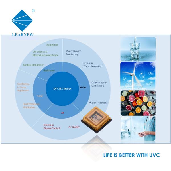 50000 horas de la vida LED del microprocesador 270nm 280nm de serie UVC ULTRAVIOLETA de la encapsulación