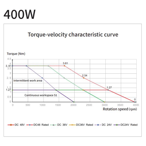 сервопривод шестерни AGV 0.4kw мотор 3000rpm DC 48 вольт безщеточный для руки промышленного робота