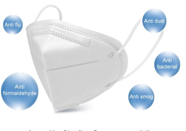 Melt - Blown Fabrics Disposable Prfotective Respirator Mask KN95 Aonike Factory GB2626