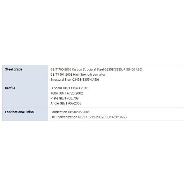 Construcción económica de estructuras prefabricadas de acero
