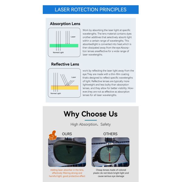 LASER FOR 450nm protective glasses laser safeti glasses Laser goggles patch inside laser welding glasses 600-2000nm 1064nm Laser glasses protection professional laser glasses glasses laser protection