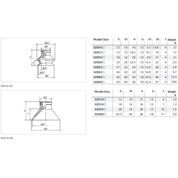 SZ Series Standard Suction Cup