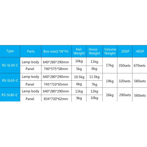 High Performance Outdoor Solar LED Street Light No Flickering With 3 Years Warranty