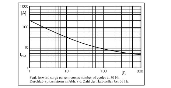 Silicon Rectifiers 1N5408