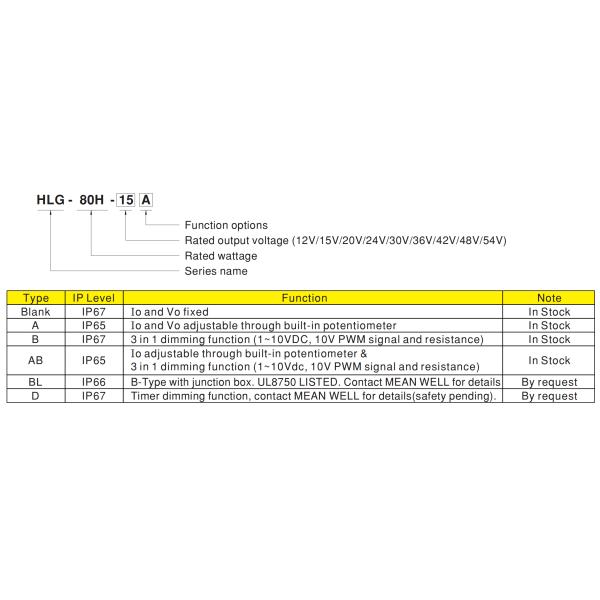 Водостойкий IP65 светодиодный драйвер 60w 75w 80w HLG-80H-15A 15V 5A Постоянный ток / напряжение