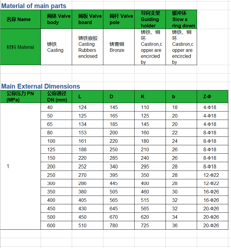 Butterfly Wafer Check Valve Stainless Steel Disc Dual Flap Check Valve for Water Treatment Pipeline