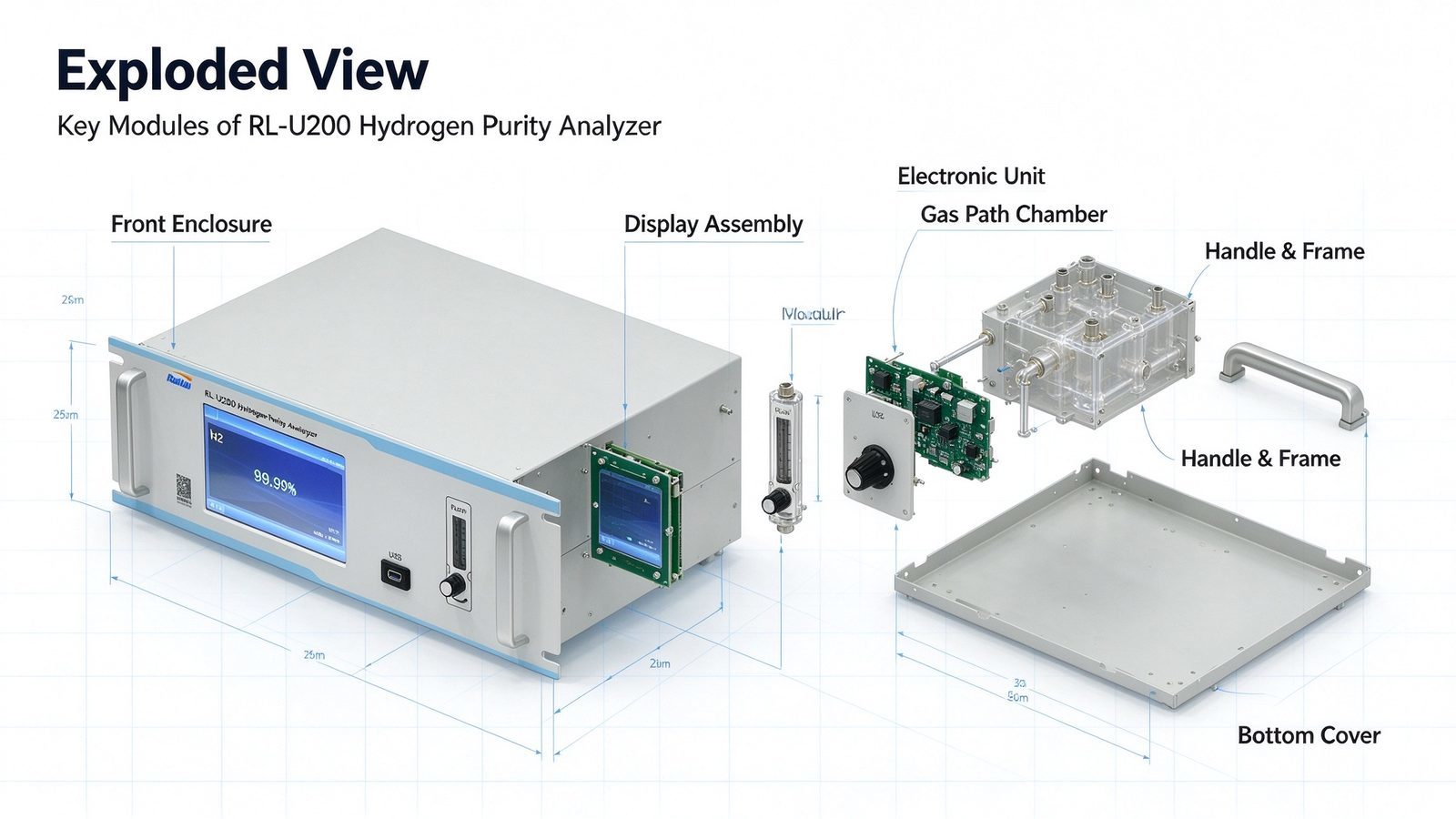 High Accuracy Hydrogen Analyzer H2 Gas Detector Metal Construction For Petrochemical Power Plant