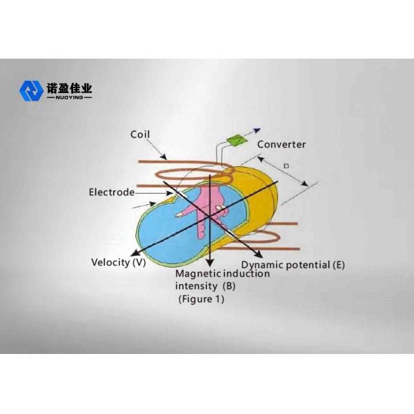 IP68 Intelligent Electromagnetic Flow Meter 0.1-10m/S 4-20mA
