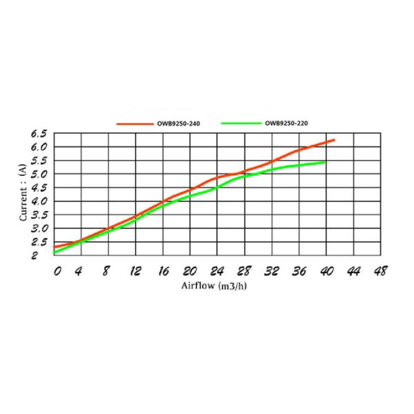 JUNQI 24V 24000rpm 57m3/h Flujo de aire de alta presión ventilador de corriente continua sin escobillas para purificador de aire