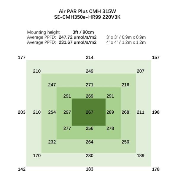 спектр 1.65a 5.3kg полный растет отражение Cmh 350w светов высокое