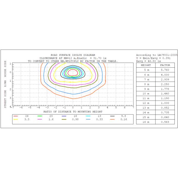 Meanwell HLG driver High Performance 150W Led Street Lighting , Solar Garden Light