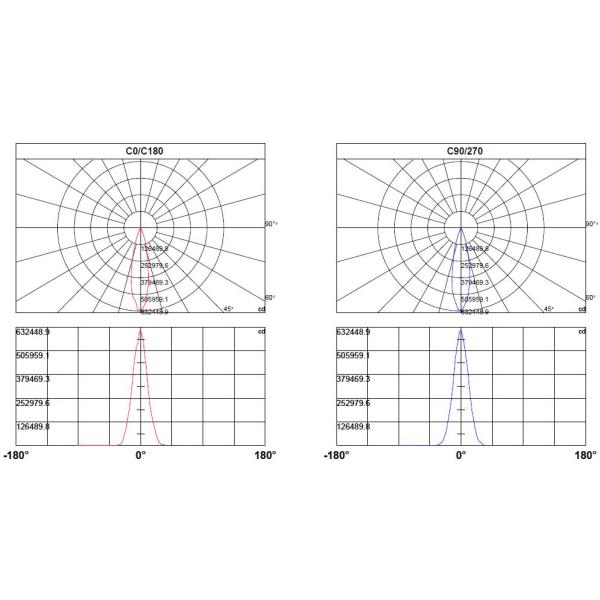 Света приведенные потока коммерчески 1080W опционного кронштейна промышленные на открытом воздухе для освещения стадиона