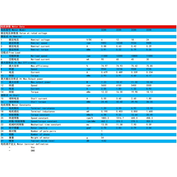 Двойным мотор почищенный щеткой валом Coreless DC 12000rpm CCC для прибора батареи использующего энергию