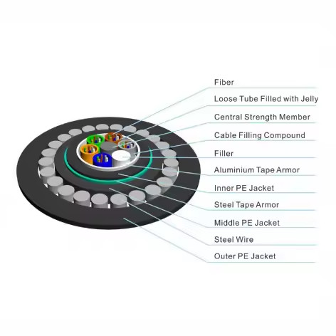 Outdoor Optical Fiber Cable GYTA33 Underwater Underwater Stranded Armoured Loose Tube Fiber Optic Cable
