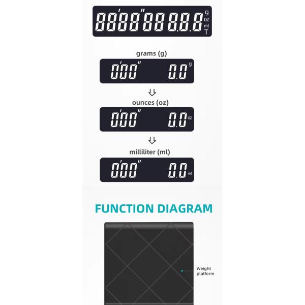 Mini cuillère doseuse numérique portable à écran LCD 2024, balance de pesée pour animaux de compagnie, certificat CE ROHS, pile bouton incluse