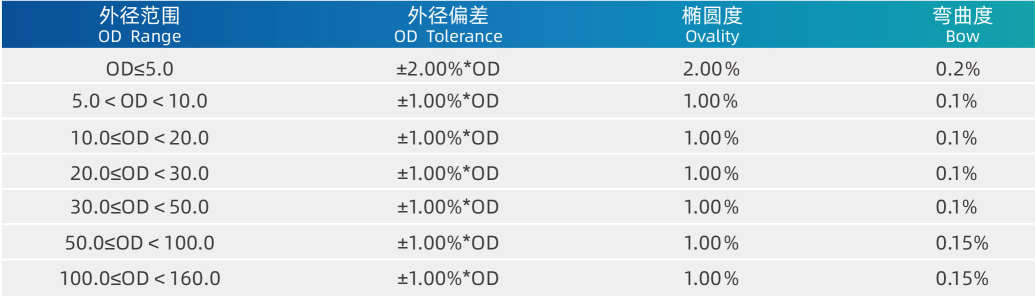 PQ191E PQ191EH Quartz SiO2 Semiconductor Quartz Products High Purity