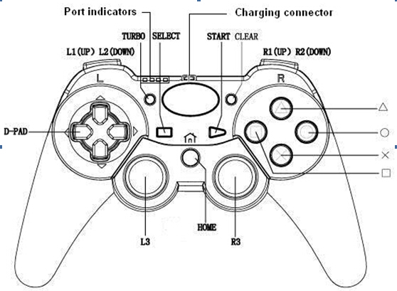ABS 2.4G Sixaxis Wireless USB Game Controller Double Vibration Feedback For Vedio game