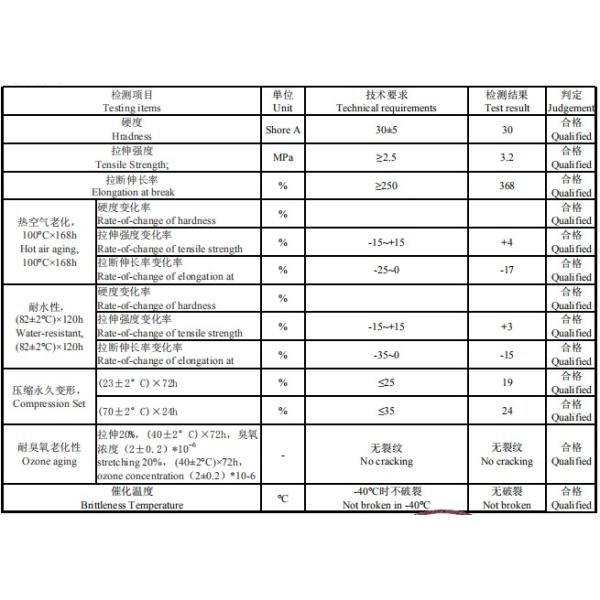 Устойчивый к морской воде черный EPDM резиновый морской люк водонепроницаемая дверная пломба для корабельных дверей