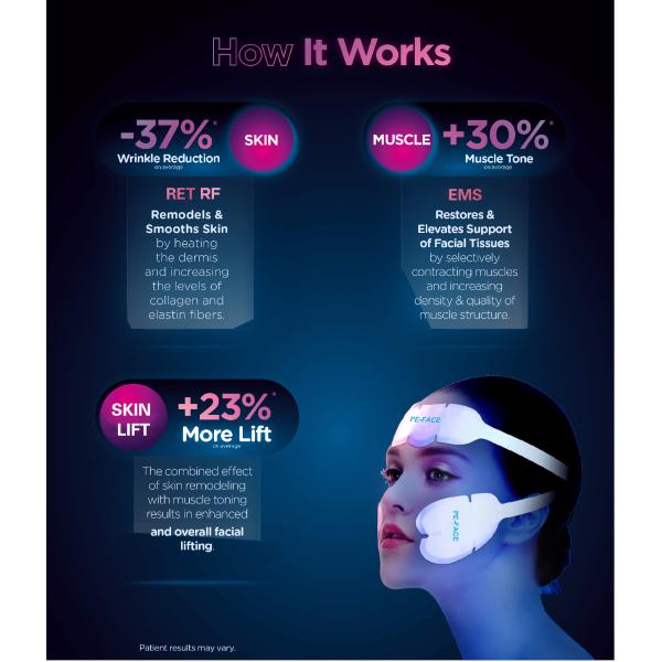 Advanced Desktop EMS RF Face Sculpting Machine for Skin Tightening and Wrinkle Removal