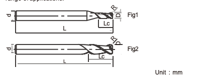 Long Shank Bull Nose End Mills Carbide Corner Rounding End Mill For Versatile Applications