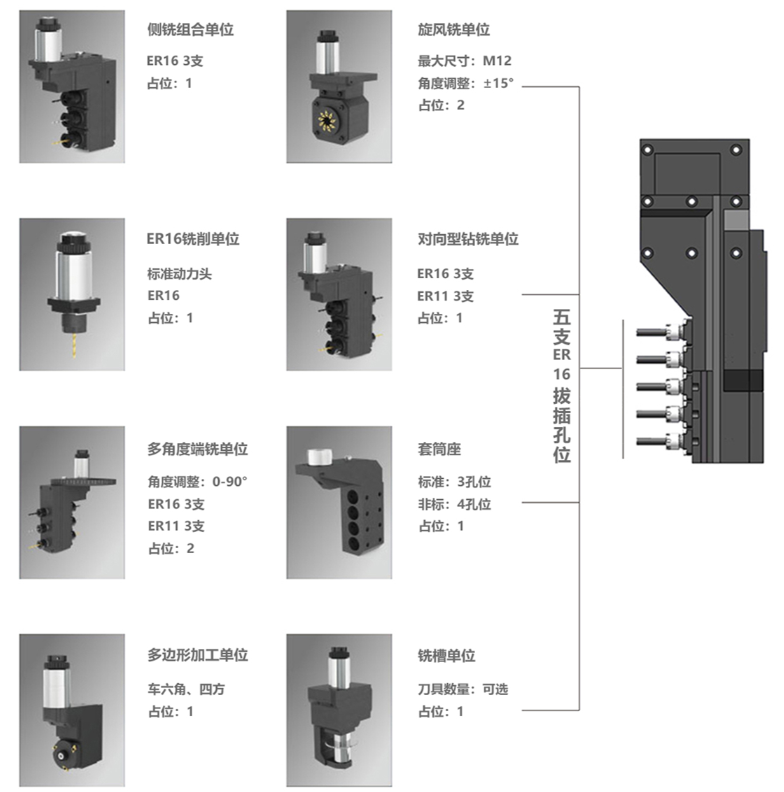 JIANKE MR32-5Ⅱ 5 Axis Double Spindle Swiss CNC Lathe with 32 mm Max Processing Diameter