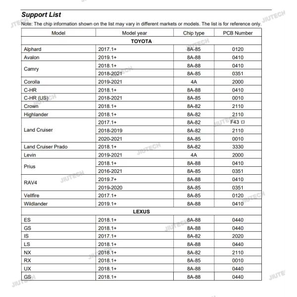 2025 XTOOL AnyToyo SK1 For Toyota For Lexus 8A/4A Smart Key Programming All Keys Lost Auto Key Coding With X100 PAD3 KC501
