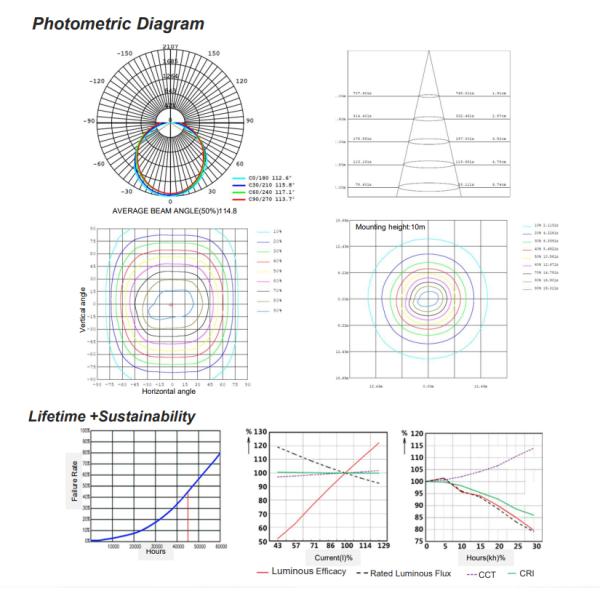 Свет СИД проводки света доказательства газа аммиака коррозионностойкий Три легкий водоустойчивый